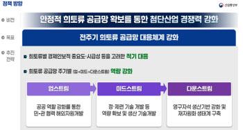 글로벌 자원전쟁에…해외자원개발 직접투자 길 연다
