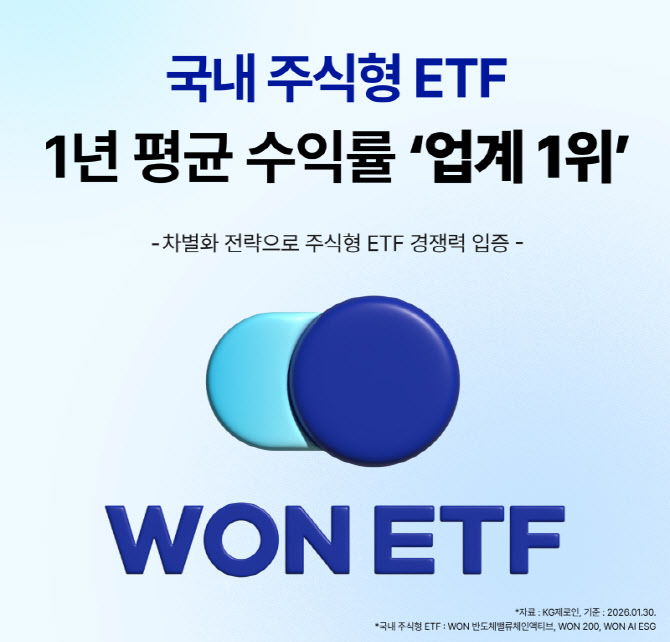 우리자산운용 주식형 ETF, 1년 수익률 153% ‘업계 1위’