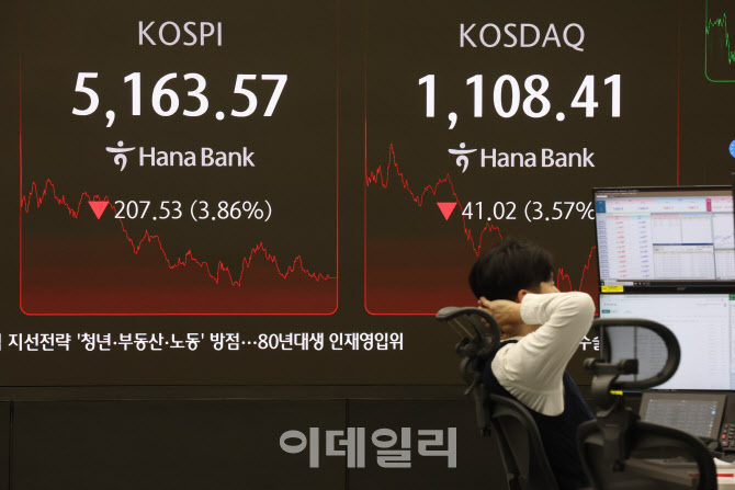[속보]코스피, 3.86% 내린 5163.57 마감…코스닥 1108.41