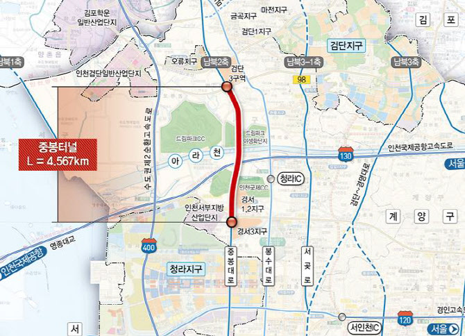 인천시, 혼잡도로 개선 ‘국비 2543억원’ 확보