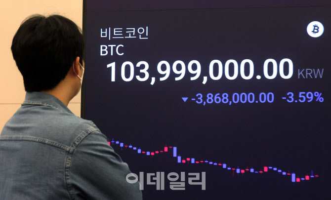 [포토]비트코인, 7만 달러 심리적 지지선 위협 '5만 달러 추락 경고'