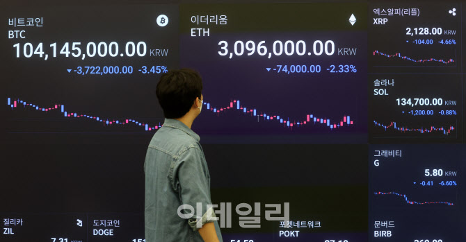 [포토]비트코인, 공포의 하락