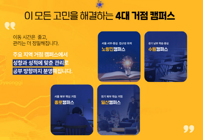 메가스터디교육 김영편입, 노량진·수원·일산·종로 4대 거점 캠퍼스 운영으로 학습 몰입 환경 강화