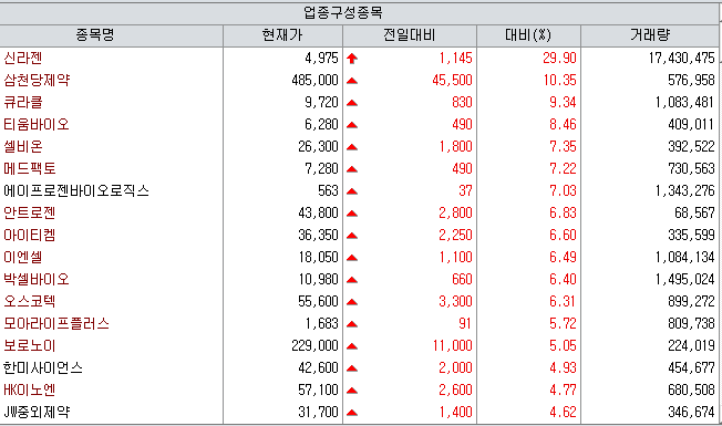 셀비온·큐라클, 임상 성과에 사업화 기대 점화