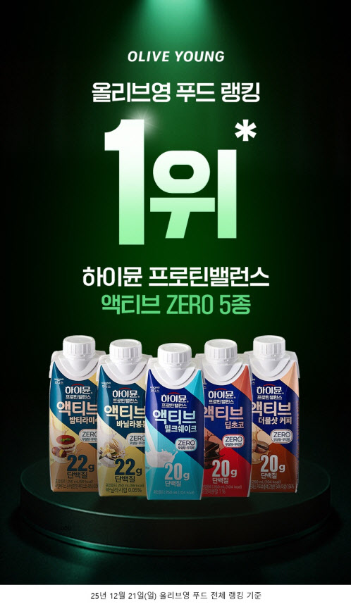 일동후디스, '하이뮨 액티브 제로 5종' 올리브영 푸드 1위 달성