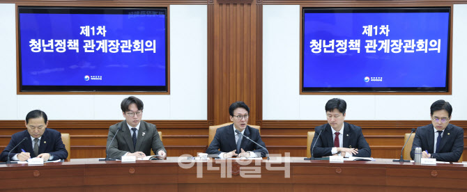 [포토]제1회 청년정책 관계장관회의