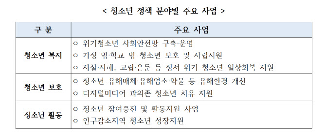 성평등부, 지자체와 청소년정책 협력 강화…공동연수 진행