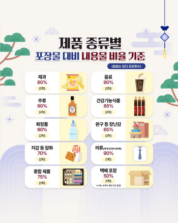 설 연휴 쓰레기 수거 공백 막는다…과대포장·무단투기 단속