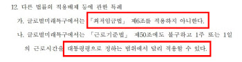 ‘최저임금 없는 도시’ 생길까…직장갑질119 “위헌적 발상”