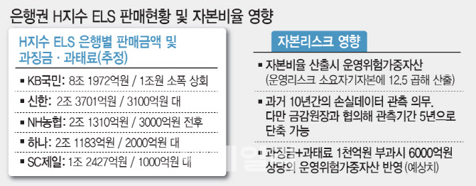 홍콩 ELS 제재 결론 임박…수위보다 ‘금융안정’이 쟁점