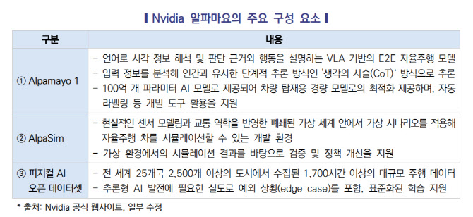 엔비디아 ‘알파마요’, 자율주행 판 흔든다…"산업구조 재편"