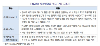 엔비디아 ‘알파마요’, 자율주행 판 흔든다…"산업구조 재편"
