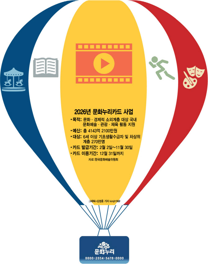 더 많이, 더 편리하게…문화생활 문턱 허문다