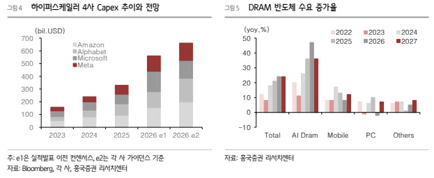 AI 논란 커져도 반도체는 간다…“하드웨어 수요는 더 선명”