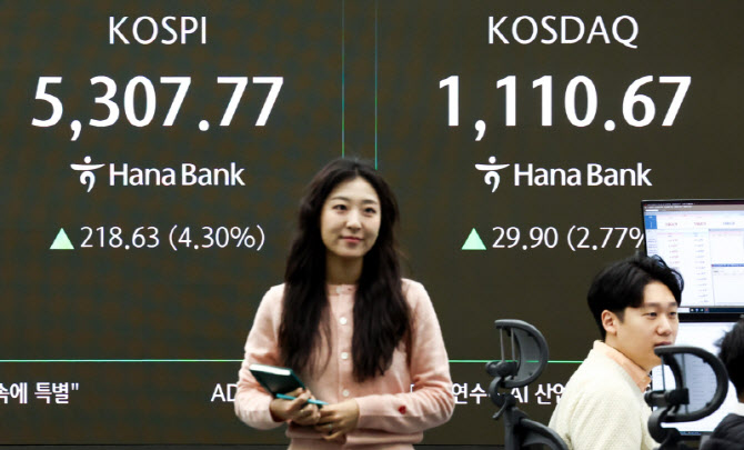 코스피, 3거래일 만에 5300선 탈환…삼전·하닉 5%대 강세