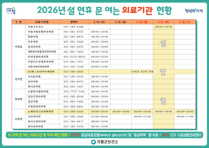 가평군, 설 연휴 기간 응급진료상황실 운영