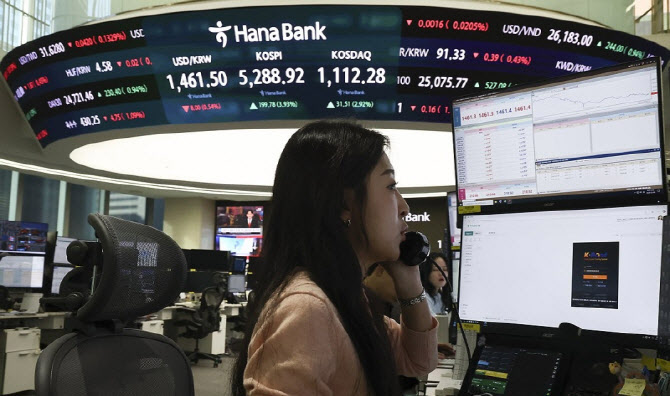 코스피 반등하자 개미 2.8조 ‘팔자’…5270선으로 후퇴