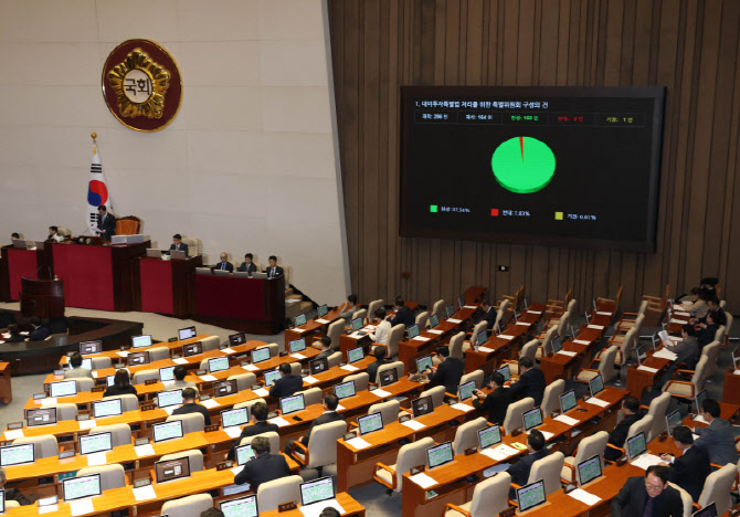 [포토]대미투자특위 구성안 국회 본회의 통과