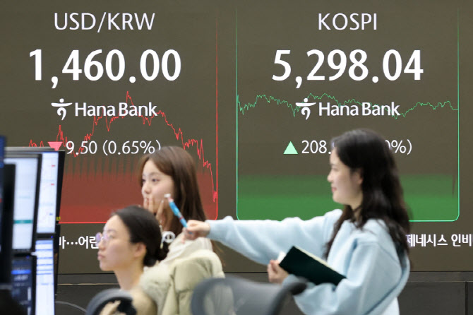 [포토]코스피, 미국발 훈풍에 5300선 근접 마감