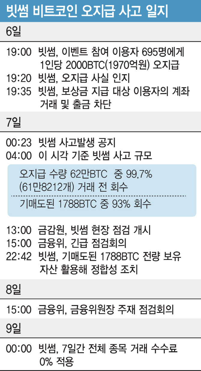 빗썸 사태에 이찬진 "이대론 제도권 금융 못간다"…금감원, 가상자산 전면 점검