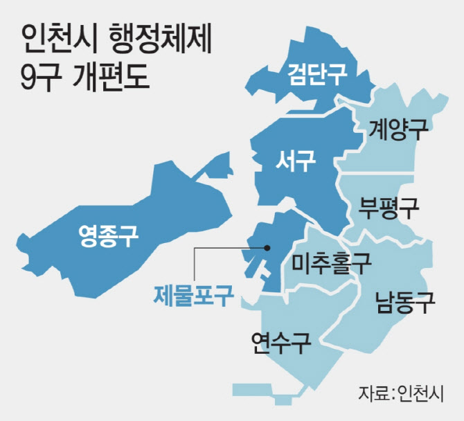 인천 행정체제 개편에 일부 자치구 예산 부족 반발