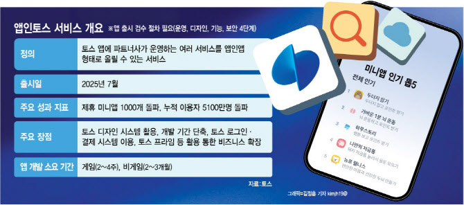 '두쫀쿠 맵' 앱도 하루 만에 뚝딱…'쉬운 창업' 판 깔아준 토스