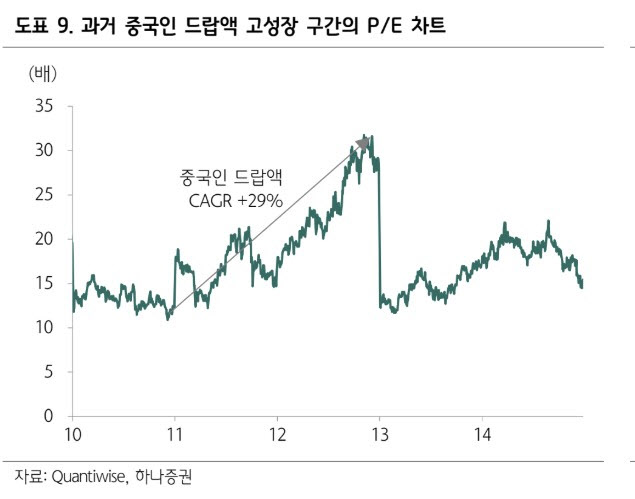 GKL, 아쉬운 실적·타사 대비 낮은 기대…목표가↓-하나