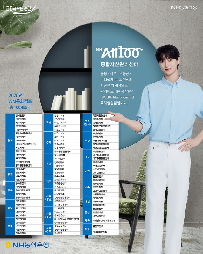 농협은행, WM특화점포 100개로 확대