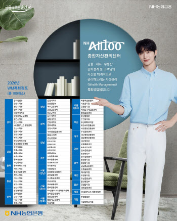 농협은행, WM특화점포 100개로 확대