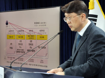 정부 “쿠팡 3367만건 개인정보 유출”…배송지·주문정보 1억4000만회 이상 조회