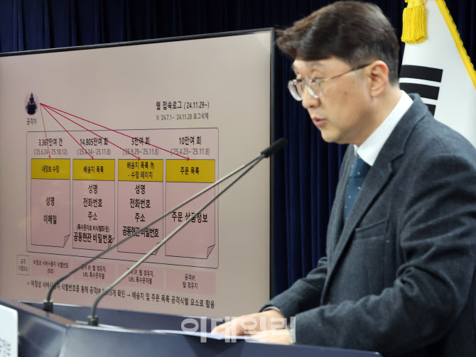 3370만명 정보 빼낸 쿠팡 유출자, 배송목록 1억5000만회 들춰봤다