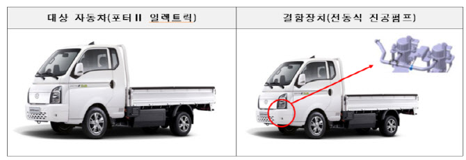 현대차 '포터Ⅱ 일렉트릭' 등 51개 차종 17만9880대 리콜