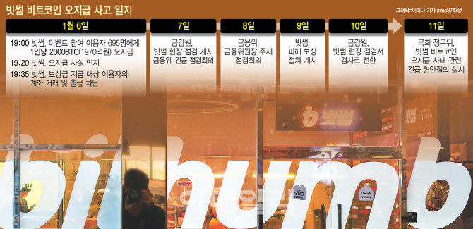 "대주주 지분 제한 명분 줬다"…가상자산 거래소 '공공의 적' 된 빗썸