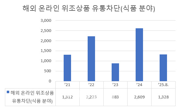 베끼기 명수 K푸드한테 배웠나…해외서도 짝퉁 활개