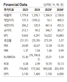 엔씨소프트, 아이온2 흥행 본격화…대규모 M&A 기대-하나