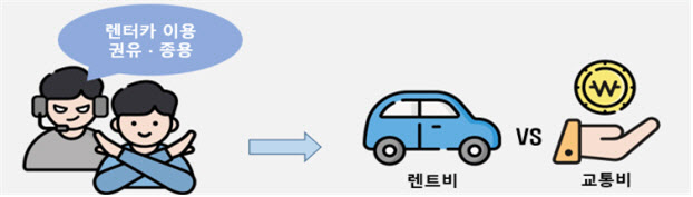 차 사고 났다고 바로 렌터카? 보험 보상 안 될 수도
