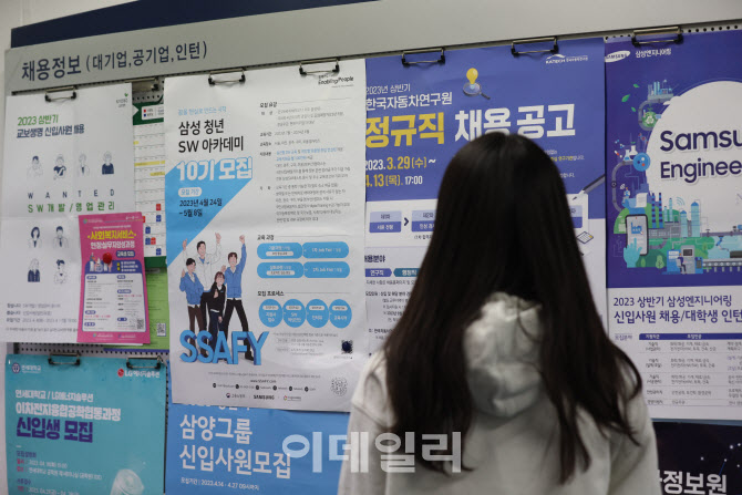 1월 청년실업률 6.8%…코로나 사태 이후 최고(상보)