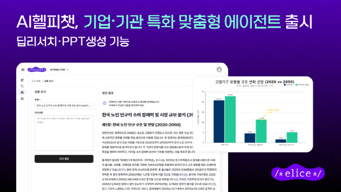 엘리스그룹, B2B 공략 속도…딥리서치·PPT 기능 개선