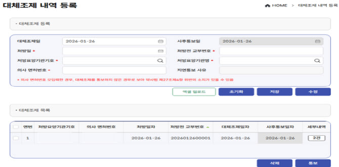 약 대체조제 통보 간소화, 환자 안전저해로 이어질 수도[안치영의 메디컬와치]