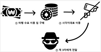 “답은 칩에 있었어”…카지노 내 수상한 자금 흐름 ‘실체’