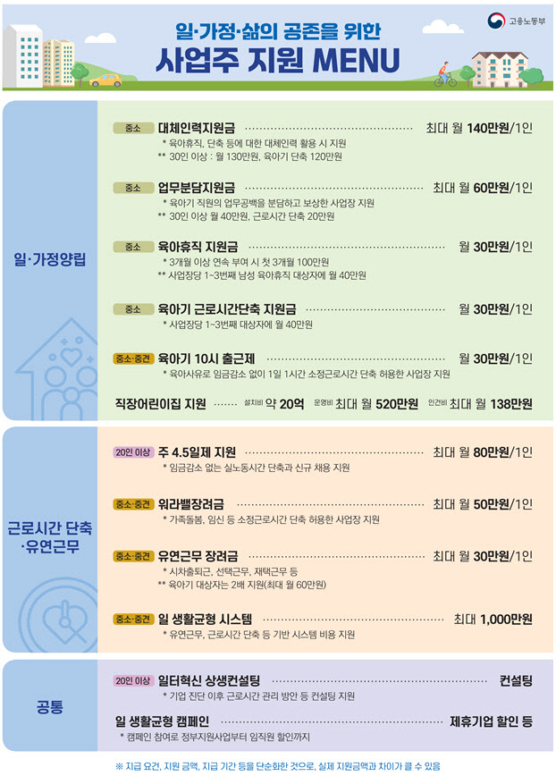 “주35시간·2년6개월 육아휴직”…이마트·카카오페이가 바꾼 일터