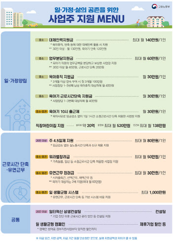 “주35시간·2년6개월 육아휴직”…이마트·카카오페이가 바꾼 일터