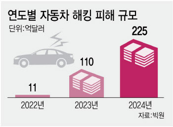 테슬라도 '딸깍' 해킹…자율차 보안 초비상