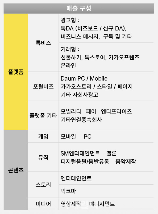 카카오, 2025년 역대 최대 실적…매출 8조 첫 돌파