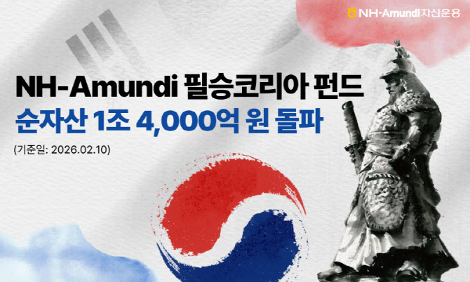 NH아문디자산운용, '필승 코리아 펀드' 순자산총액 1.4조 돌파