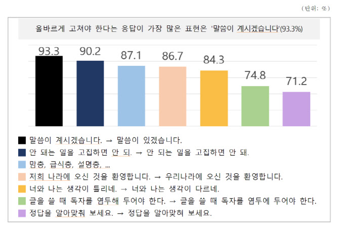 "커피 나오셨습니다" "품절이십니다"…나만 이상해?