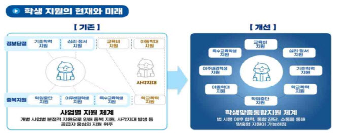 “교사가 사회복지사냐” 논란에…교육부, ‘학맞통’ 가이드북 만든다