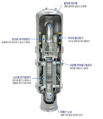 'SMR 특별법' 국회 본회의 통과···SMR R&D 가속화 기대