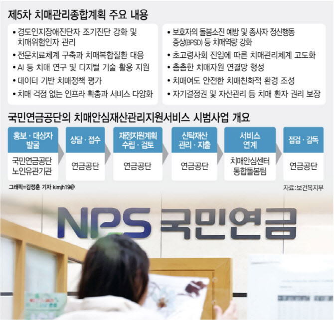 치매환자 재산 국가가 지킨다…‘치매안심재산관리서비스’ 도입