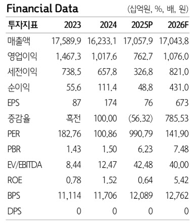 두산에너빌리티, 4분기 수주 급증…원전·가스터빈 성장 본격화-하나